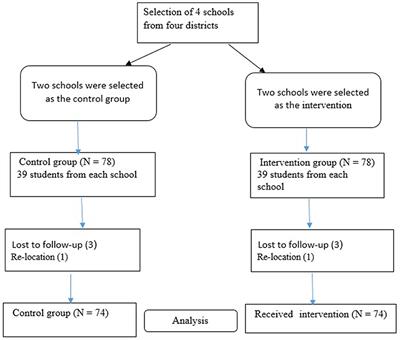 Using the health beliefs model to implement mobile puberty health education in Iranian adolescent boys: a randomized controlled trial